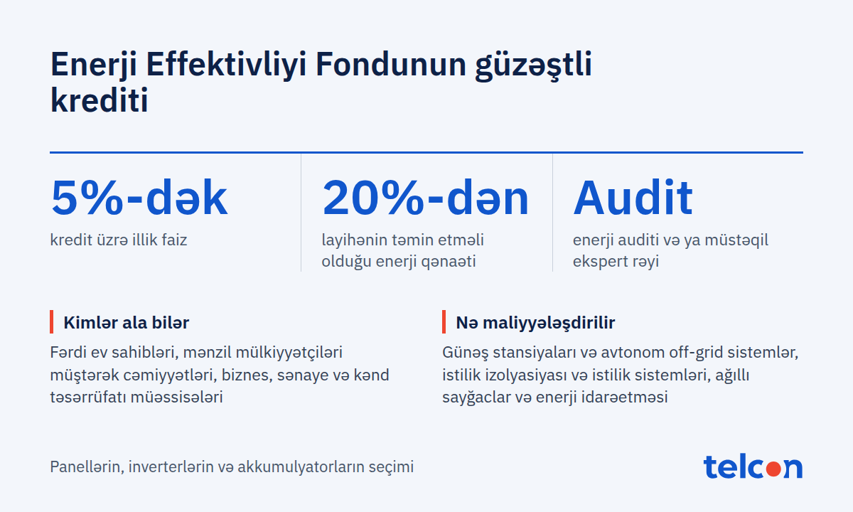 Enerji Effektivliyi Fondunun güzəştli kreditinin şərtləri