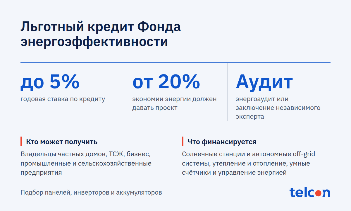 Условия льготного кредита Фонда энергоэффективности